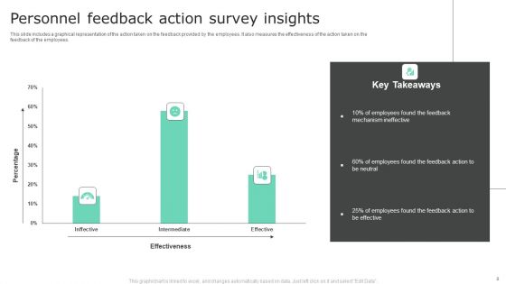 Personnel Survey Insights Ppt PowerPoint Presentation Complete Deck With Slides
