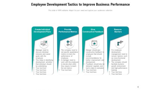 Personnel Training Performance Arrows Ppt PowerPoint Presentation Complete Deck
