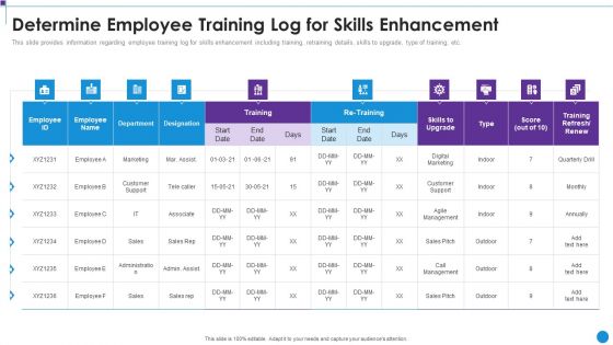 Personnel Training Playbook Determine Employee Training Log For Skills Enhancement Inspiration PDF