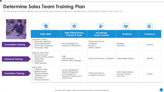 Personnel Training Playbook Determine Sales Team Training Plan Mockup PDF