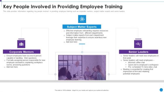 Personnel Training Playbook Key People Involved In Providing Employee Training Portrait PDF
