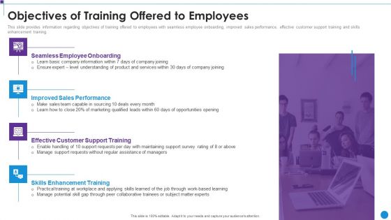Personnel Training Playbook Objectives Of Training Offered To Employees Slides PDF