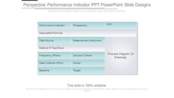 Perspective Performance Indicator Ppt Powerpoint Slide Designs