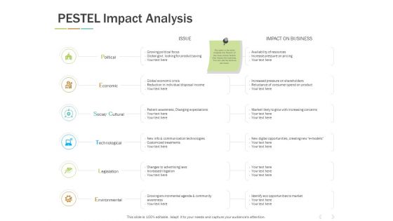 Pestel Impact Analysis Ppt PowerPoint Presentation Pictures Microsoft