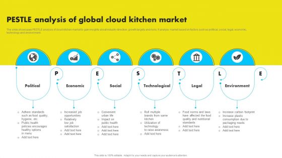 Pestle Analysis Of Global Cloud Kitchen Market Analyzing Global Commissary Kitchen Industry Elements PDF