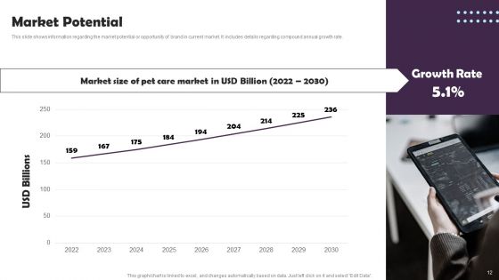 Pet Supplies Company Fundraising Pitch Deck Ppt PowerPoint Presentation Complete Deck With Slides