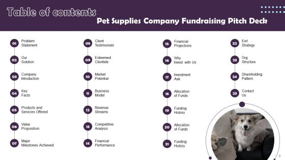 Pet Supplies Company Fundraising Pitch Deck Ppt PowerPoint Presentation Complete Deck With Slides