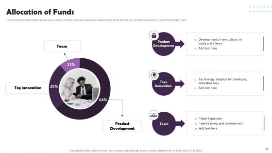 Pet Supplies Company Fundraising Pitch Deck Ppt PowerPoint Presentation Complete Deck With Slides