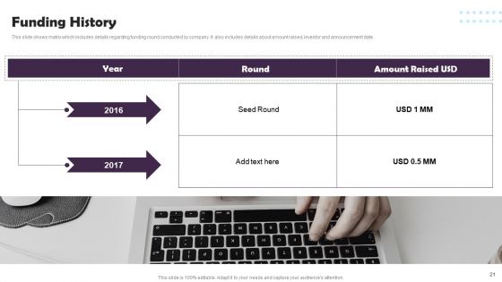 Pet Supplies Company Fundraising Pitch Deck Ppt PowerPoint Presentation Complete Deck With Slides