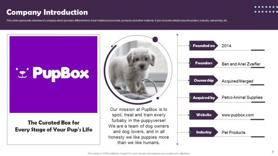 Pet Supplies Company Fundraising Pitch Deck Ppt PowerPoint Presentation Complete Deck With Slides
