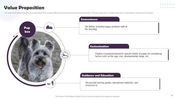 Pet Supplies Company Fundraising Pitch Deck Ppt PowerPoint Presentation Complete Deck With Slides