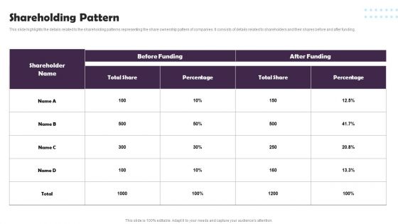 Pet Supplies Company Fundraising Pitch Deck Shareholding Pattern Designs PDF