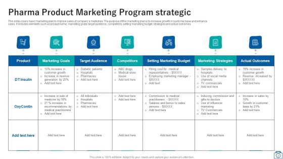 Pharma Product Marketing Program Ppt PowerPoint Presentation Complete Deck With Slides