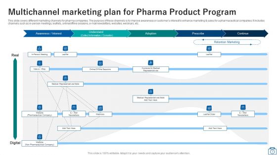 Pharma Product Marketing Program Ppt PowerPoint Presentation Complete Deck With Slides