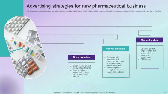 Pharmaceutical Advertising Ppt PowerPoint Presentation Complete Deck With Slides