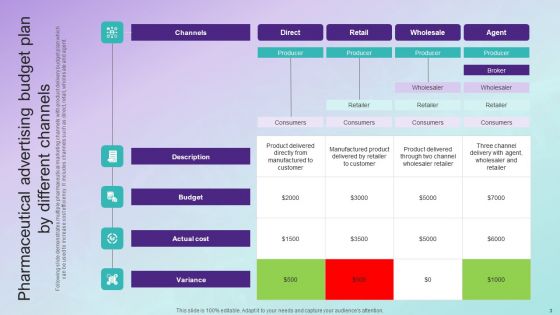 Pharmaceutical Advertising Ppt PowerPoint Presentation Complete Deck With Slides