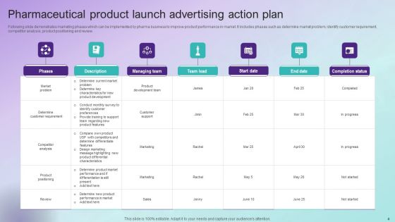 Pharmaceutical Advertising Ppt PowerPoint Presentation Complete Deck With Slides