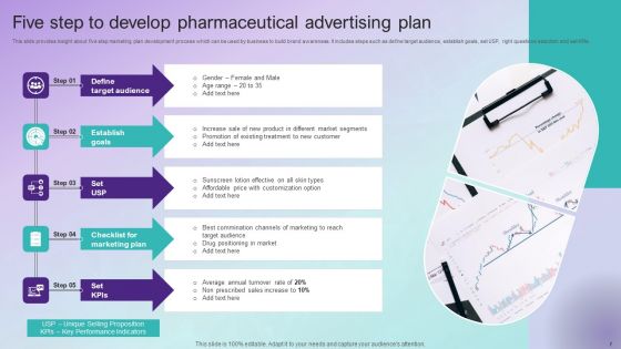 Pharmaceutical Advertising Ppt PowerPoint Presentation Complete Deck With Slides
