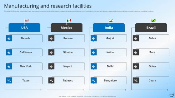 Pharmaceutical And Clinical Research Summary Manufacturing And Research Facilities Template PDF Pharmaceutical And Clinical Research Summary Manufacturing And Research Facilities Template PDF