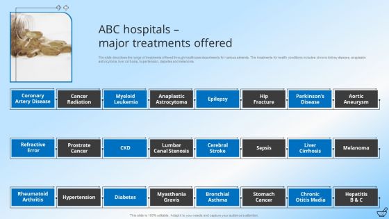 Pharmaceutical And Clinical Research Summary Ppt PowerPoint Presentation Complete With Slides