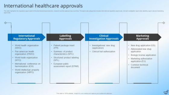 Pharmaceutical And Clinical Research Summary Ppt PowerPoint Presentation Complete With Slides