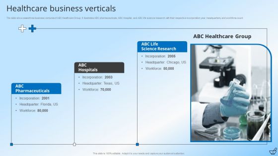 Pharmaceutical And Clinical Research Summary Ppt PowerPoint Presentation Complete With Slides