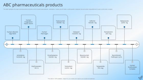 Pharmaceutical And Clinical Research Summary Ppt PowerPoint Presentation Complete With Slides