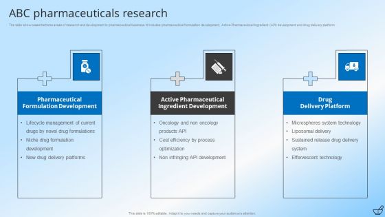 Pharmaceutical And Clinical Research Summary Ppt PowerPoint Presentation Complete With Slides