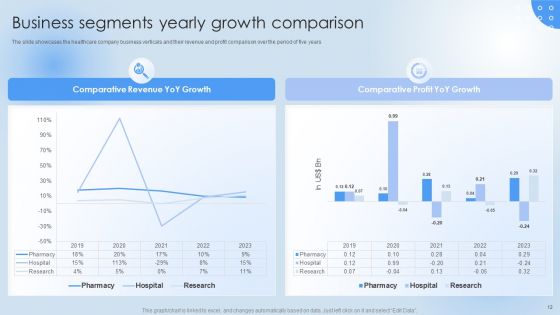 Pharmaceutical Company Financial Summary Ppt PowerPoint Presentation Complete Deck With Slides