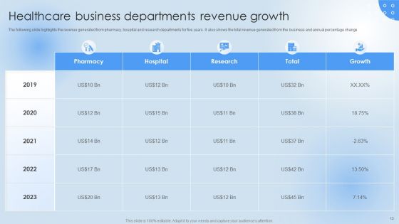 Pharmaceutical Company Financial Summary Ppt PowerPoint Presentation Complete Deck With Slides