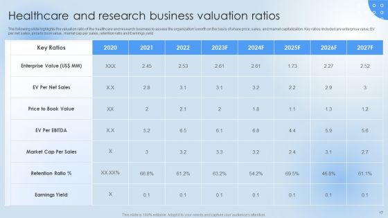 Pharmaceutical Company Financial Summary Ppt PowerPoint Presentation Complete Deck With Slides