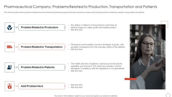 Pharmaceutical Company Problems Related Obtaining Sustainability Growing Pharmaceutical Organization Themes PDF