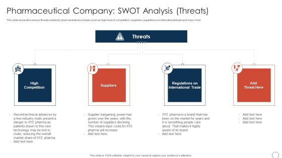 Pharmaceutical Company SWOT Analysis Threats Obtaining Sustainability Growing Pharmaceutical Organization Clipart PDF