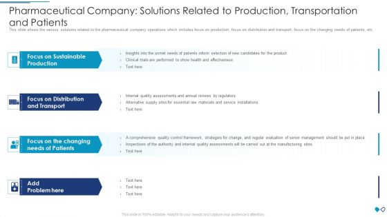 Pharmaceutical Company Solutions Related To Production Transportation And Patients Introduction PDF