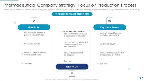 Pharmaceutical Company Strategy Focus On Production Process Sample PDF