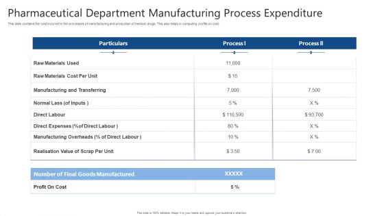 Pharmaceutical Department Manufacturing Process Expenditure Ppt Portfolio Deck PDF Pharmaceutical Department Manufacturing Process Expenditure Ppt Portfolio Deck PDF