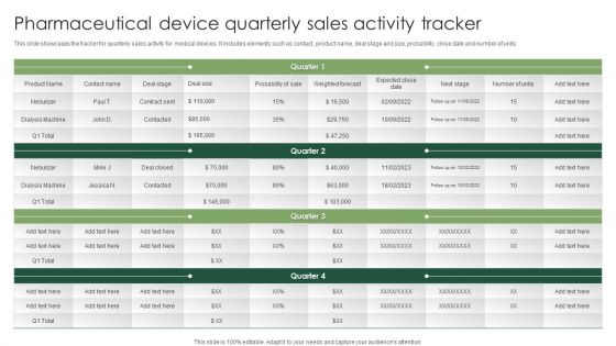 Pharmaceutical Device Quarterly Sales Activity Tracker Topics PDF