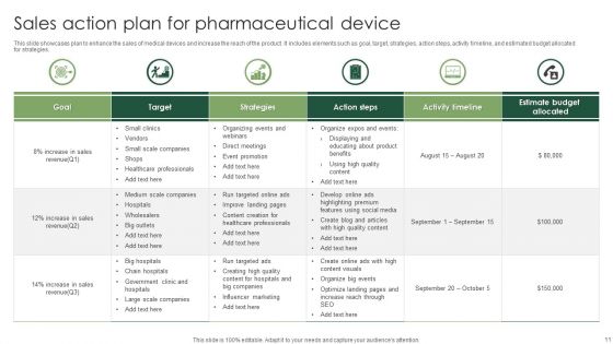 Pharmaceutical Device Sales Plan Ppt PowerPoint Presentation Complete Deck With Slides