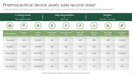 Pharmaceutical Device Sales Plan Ppt PowerPoint Presentation Complete Deck With Slides
