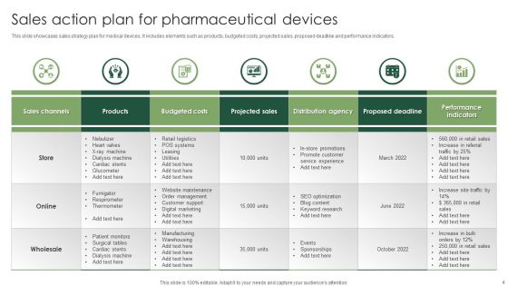 Pharmaceutical Device Sales Plan Ppt PowerPoint Presentation Complete Deck With Slides