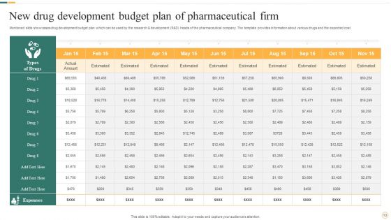 Pharmaceutical Drug Development Ppt PowerPoint Presentation Complete Deck With Slides