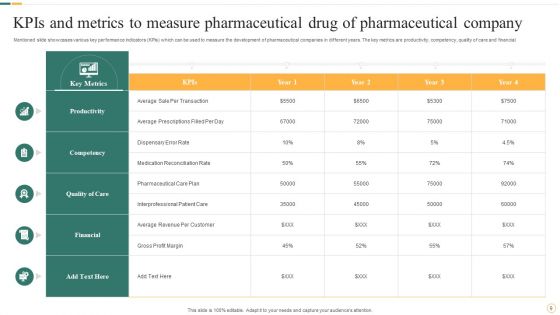 Pharmaceutical Drug Development Ppt PowerPoint Presentation Complete Deck With Slides
