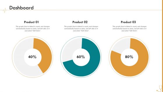 Pharmaceutical Management Dashboard Ppt Layouts Structure PDF