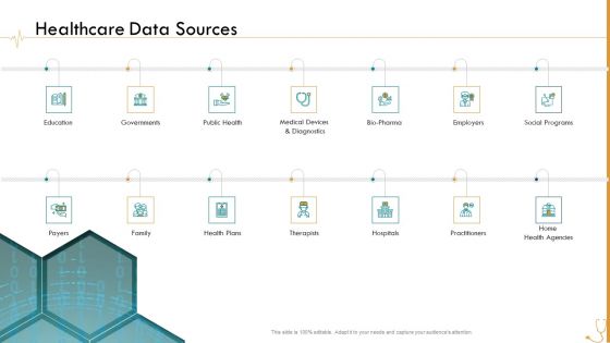 Pharmaceutical Management Healthcare Data Sources Ppt Portfolio Background Designs PDF