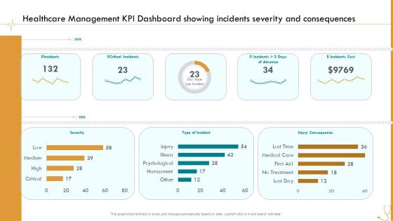 Pharmaceutical Management Healthcare Management KPI Dashboard Showing Incidents Severity And Consequences Ppt Infographic Template Show PDF Pharmaceutical Management Healthcare Management KPI Dashboard Showing Incidents Severity And Consequences Ppt Infographic Template Show PDF