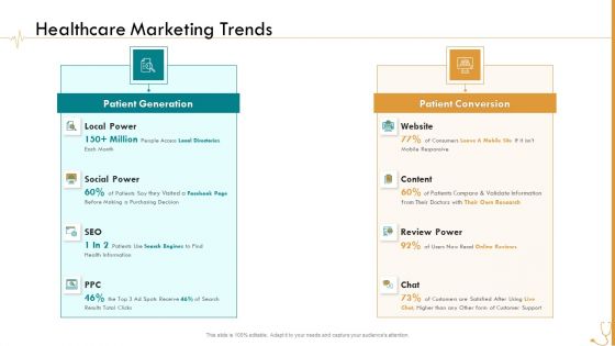 Pharmaceutical Management Healthcare Marketing Trends Ppt Slides Format Ideas PDF Pharmaceutical Management Healthcare Marketing Trends Ppt Slides Format Ideas PDF