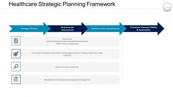 Pharmaceutical Management Healthcare Strategic Planning Framework Ppt Pictures Background Designs PDF