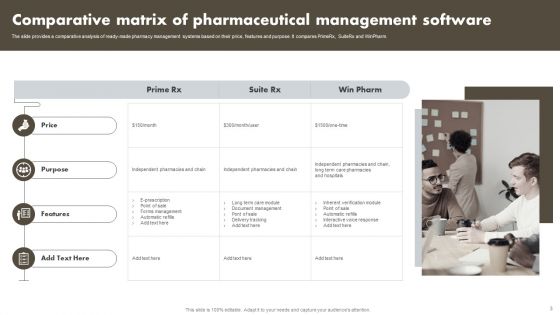 Pharmaceutical Management Ppt PowerPoint Presentation Complete Deck With Slides