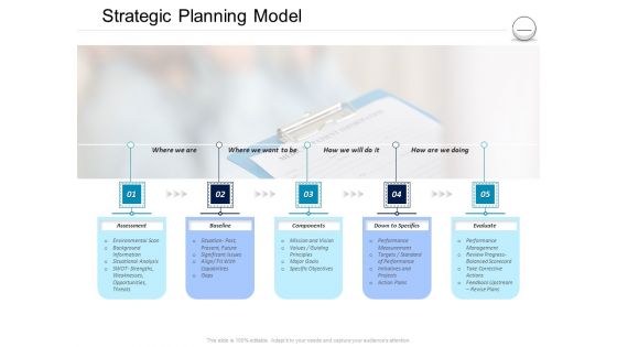 Pharmaceutical Management Strategic Planning Model Ppt Summary Graphics Tutorials PDF