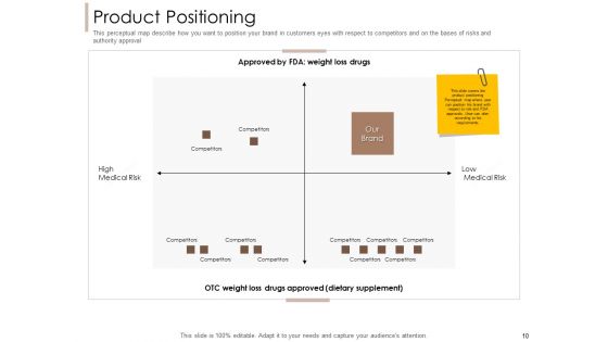 Pharmaceutical Marketing Strategies Ppt PowerPoint Presentation Complete Deck With Slides